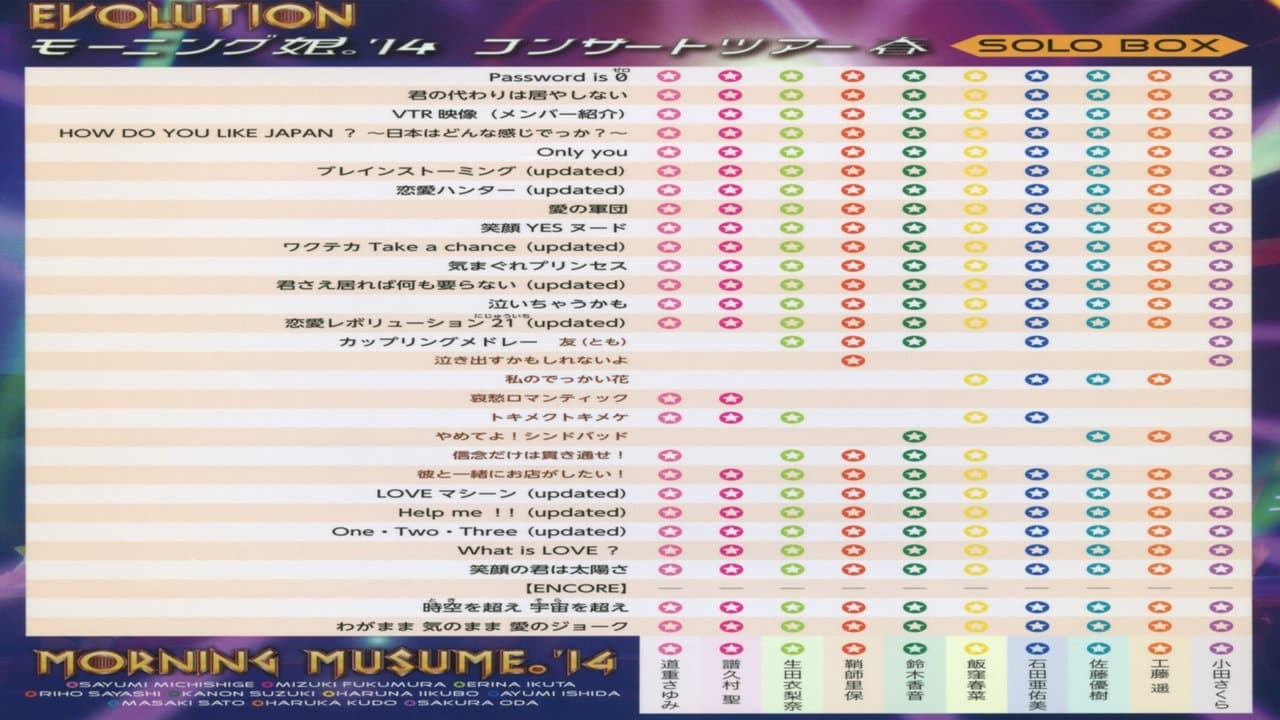モーニング娘。’14 コンサートツアー 2014春 Solo 工藤遥 ～エヴォリューション～の背景画像