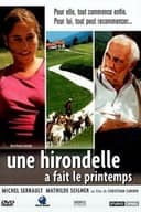 Une hirondelle a fait le printemps