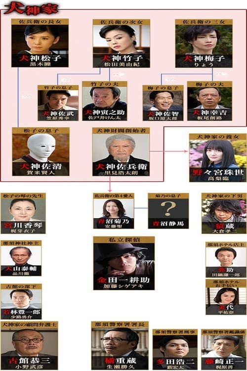 犬神家の一族のポスター