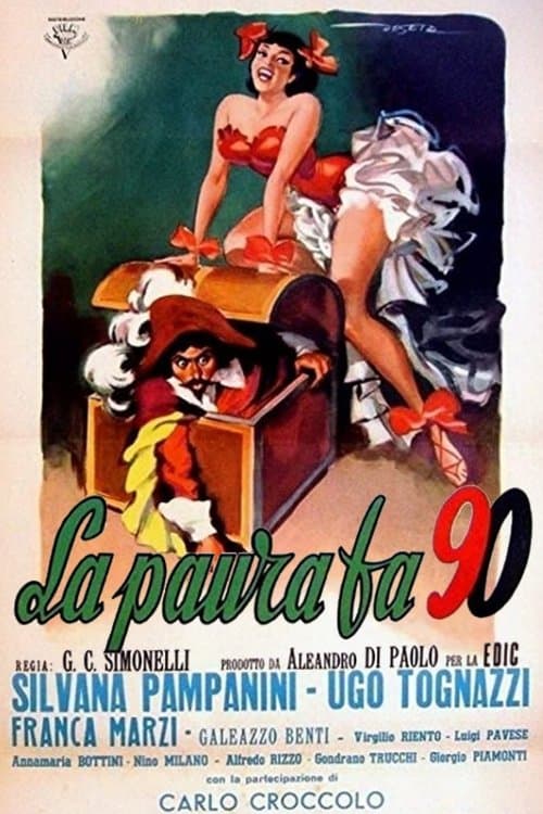 La paura fa 90のポスター