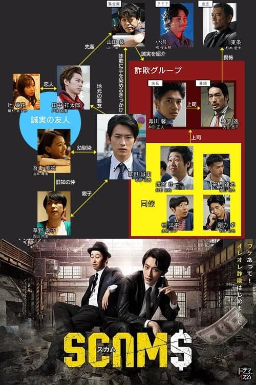 スカムのポスター