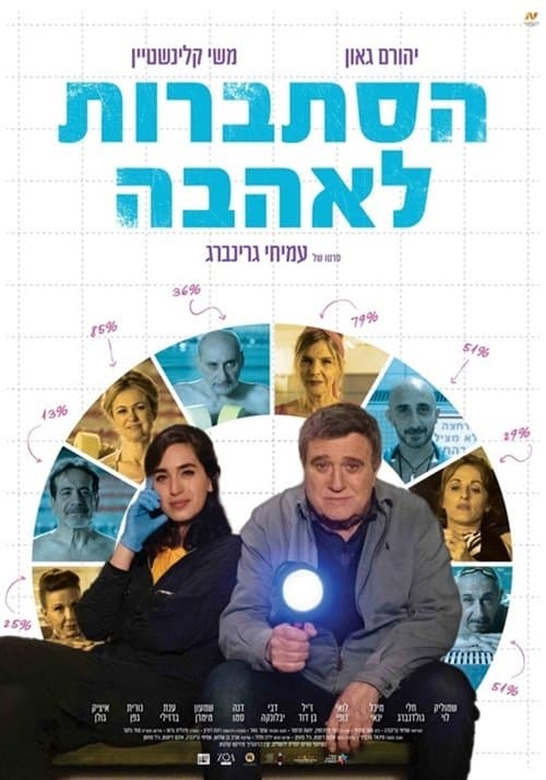 הסתברות לאהבהのポスター