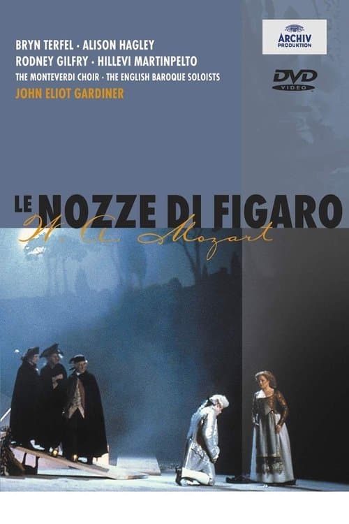 Le Nozze di Figaroのポスター