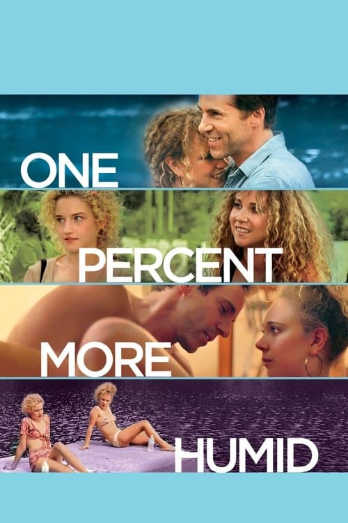 One Percent More Humidのポスター
